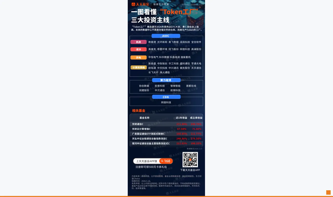 从概念到落地!一图看懂“Token工厂”三大投资主线