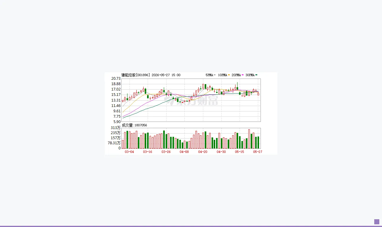 涉信披违规等！豫能控股及3名责任人被出具警示函