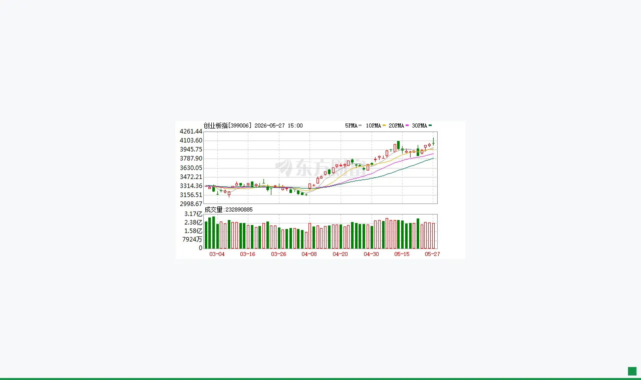 A股三大指数收盘涨跌不一 先进封装概念股持续大涨
